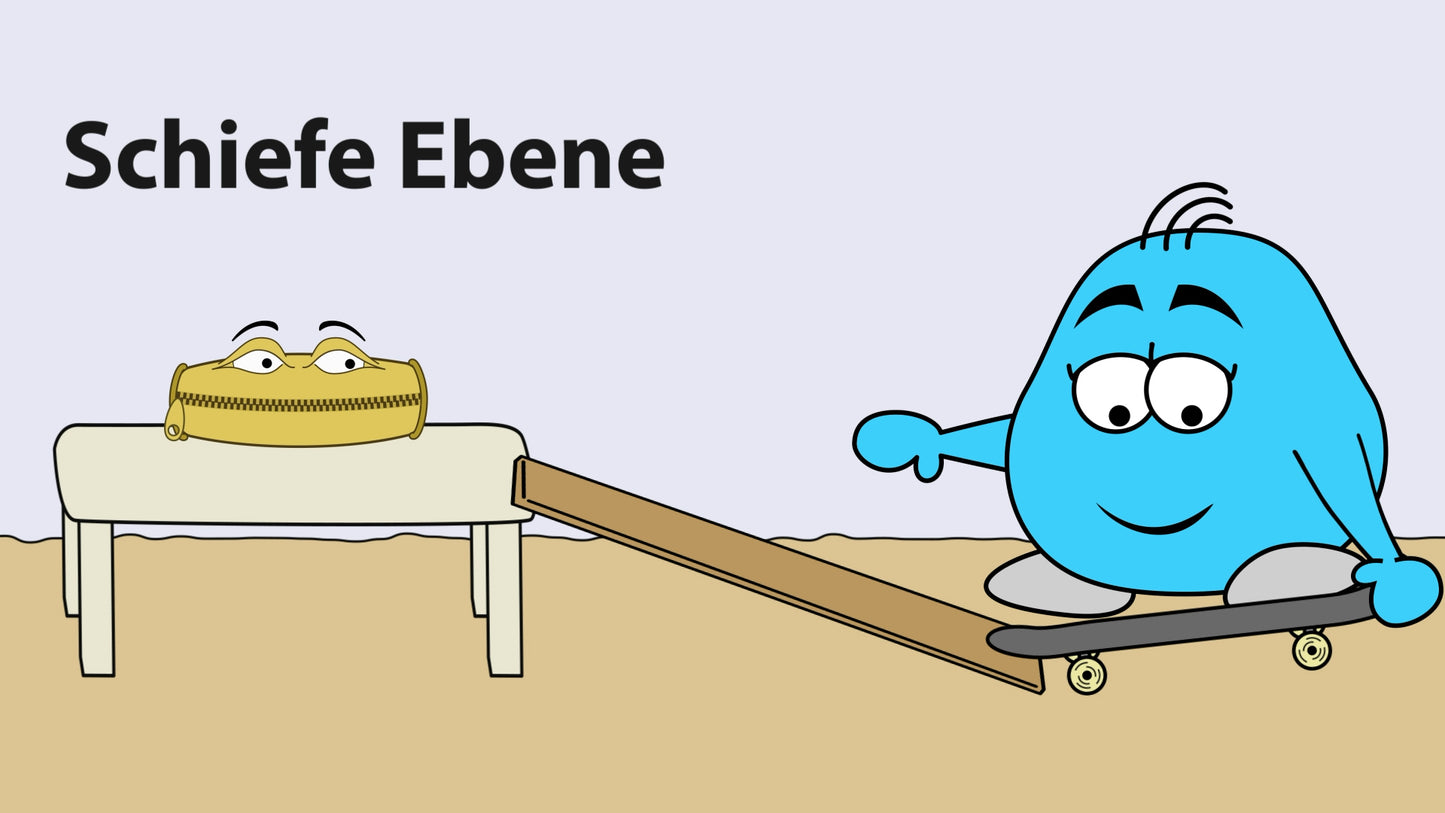 Erklär mir die schiefe Ebene