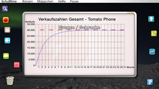 Wachstum - Grenzen