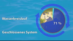 Süßwasser