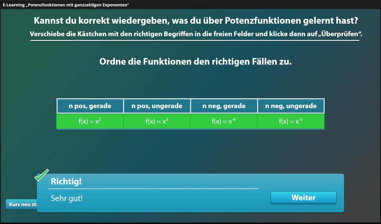 Potenzfunktionen mit ganzzahligen Exponenten mit E-Learning