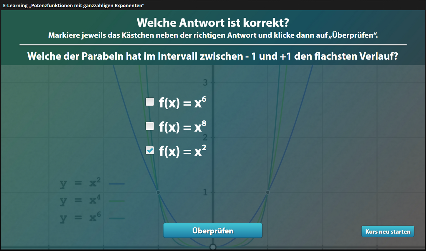 Potenzfunktionen mit ganzzahligen Exponenten mit E-Learning