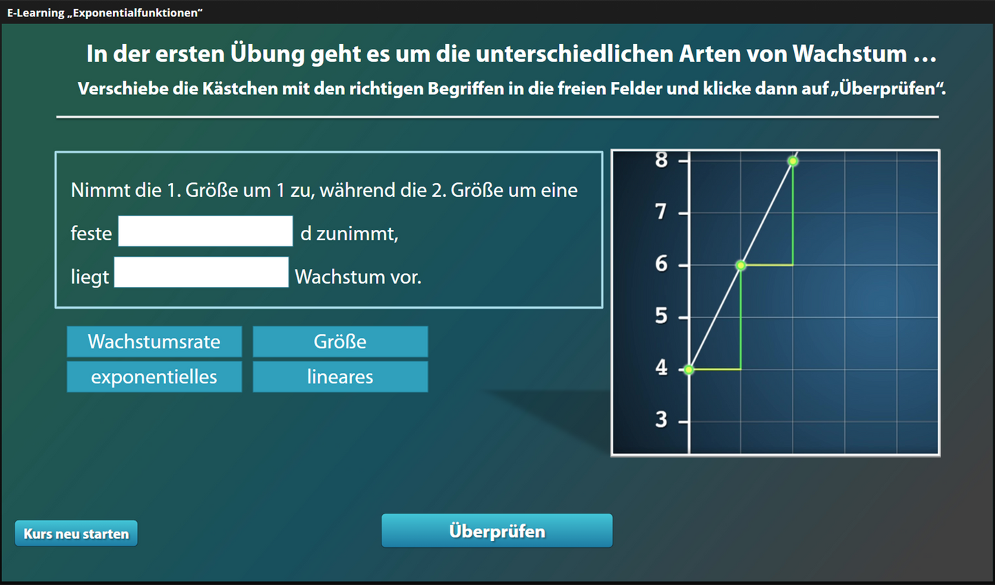 Exponentialfunktion mit E-Learning