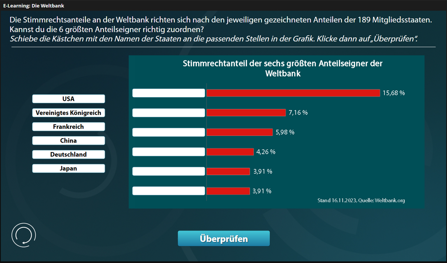Weltbank mit E-Learning
