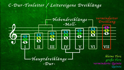 Harmonielehre