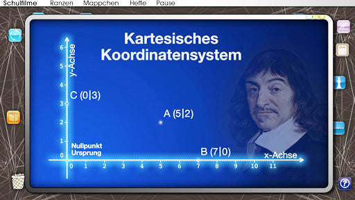 Kartesisches Koordinatensystem