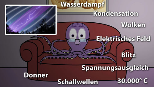 Gewitter