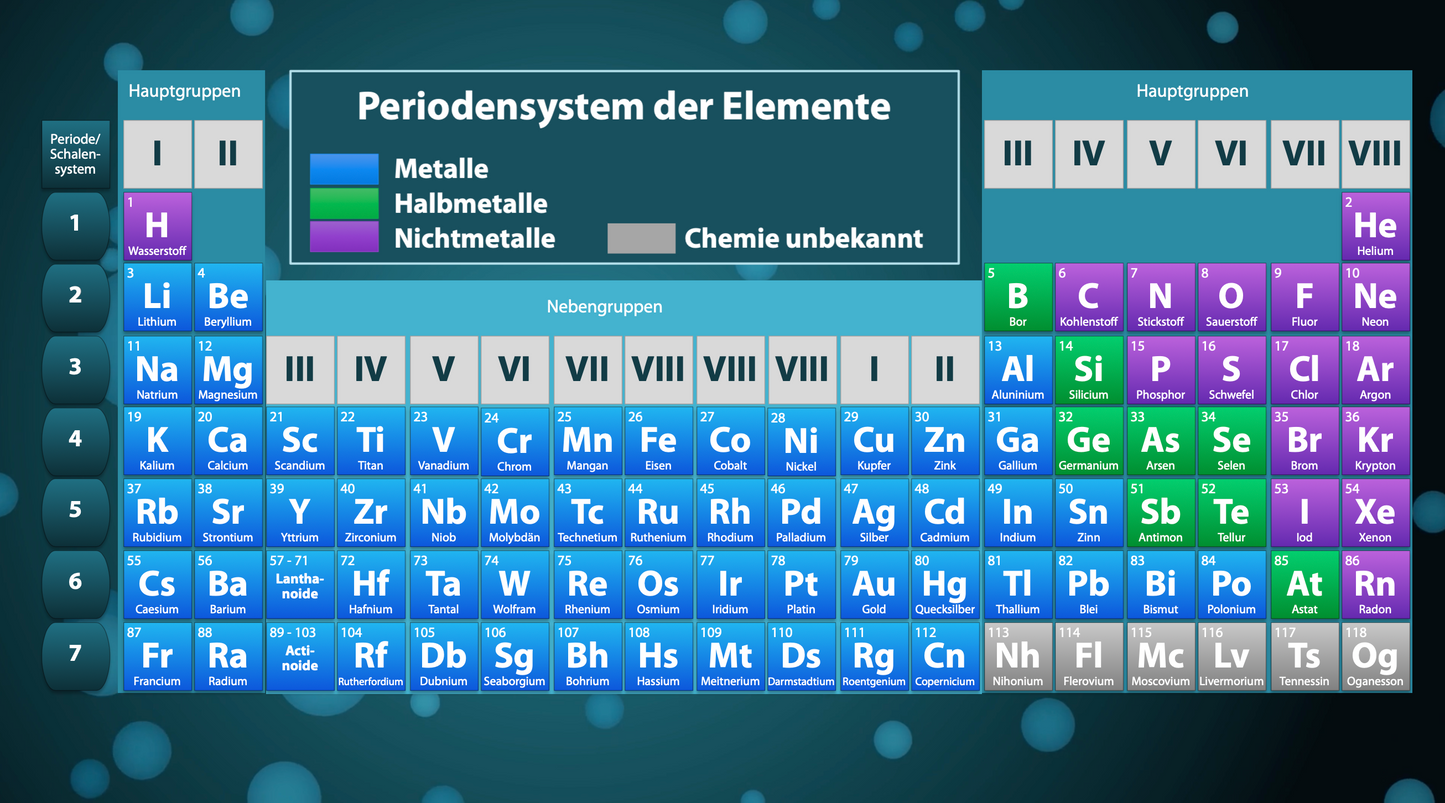 Das Periodensystem der Elemente - Ein interaktiver Onlinekurs