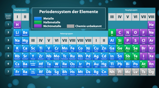 Das Periodensystem der Elemente - Ein interaktiver Onlinekurs