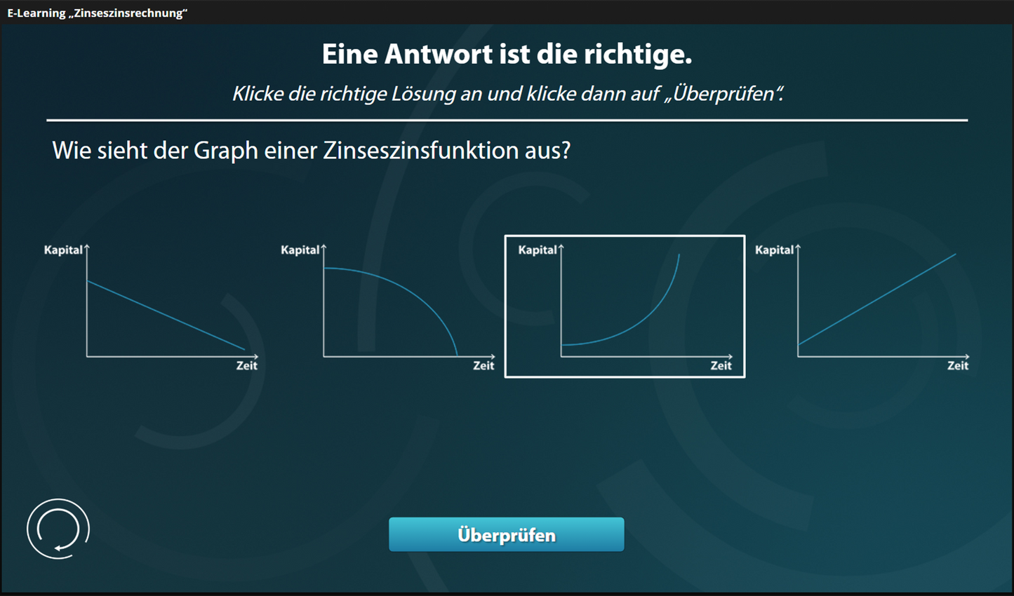 Zinseszins mit E-Learning