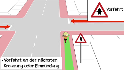 Verkehrserziehung - Vorschriftzeichen und Richtzeichen