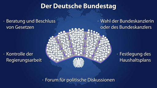 Verfassungsorgane des Bundes: Bundestag