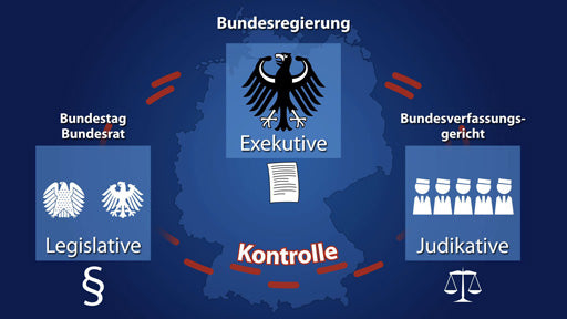 Verfassungsorgane des Bundes: Bundesregierung