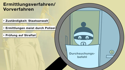 Strafprozess