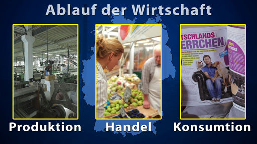 Grundzusammenhänge in der Wirtschaft