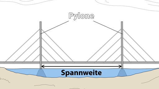 Brücken