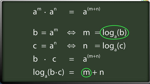 Logarithmus