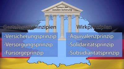 Grundlagen sozialer Sicherung in der BRD