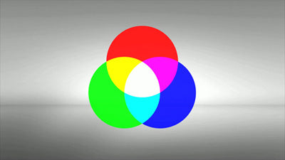 Additive Farbwahrnehmung