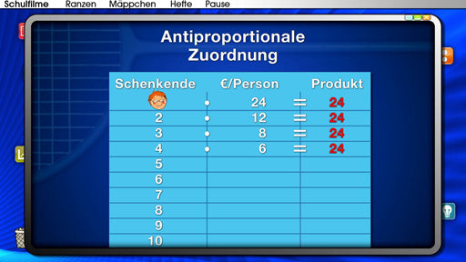 Zuordnungen antiproportional