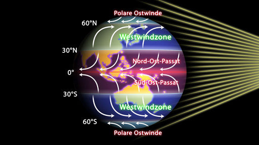 Atmosphärische Zirkulation