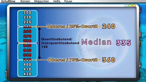 Arithmetisches Mittel, Median, Quartile