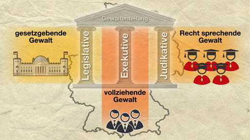 Rechtsstaat