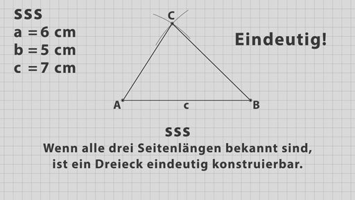 Eindeutige Dreieckskonstruktion
