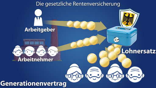 Gesetzliche Rentenversicherung in der BRD